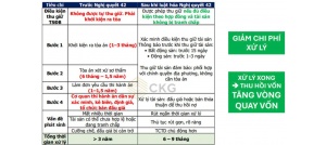 Cổ phiếu NLG